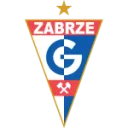 Górnik Zabrze